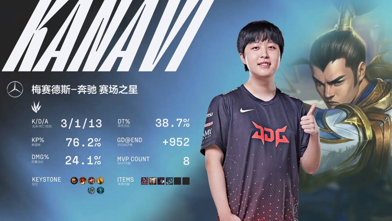 的制空抢点 的制空抢点