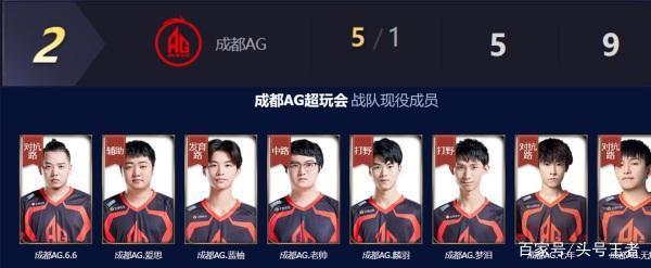 推动创新 推动创新