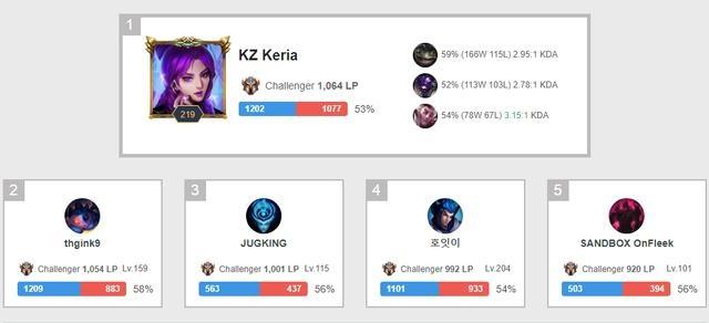 续约与薪资 续约与薪资